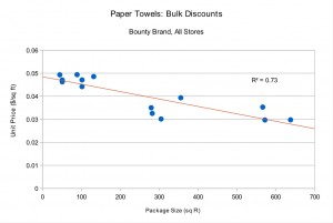 paper_towels_graph
